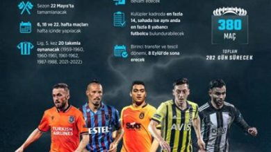 Süper Lig’de Bu Sezon En Çok Gelişen Takımlar