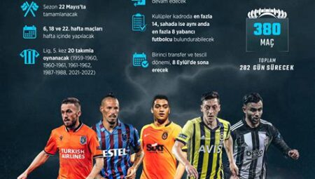 Süper Lig’de Bu Sezon En Çok Gelişen Takımlar