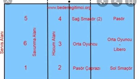 Voleybol Maçlarında Tribünlerde Yer Bulma Tüyoları